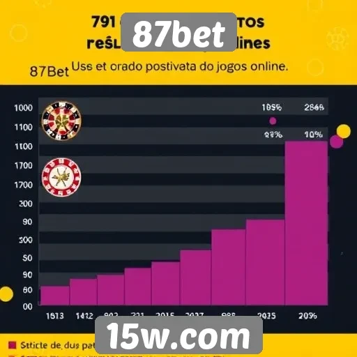 Estatísticas de jogos mais populares no 87bet
